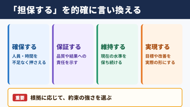 担保するの言い換え一覧表と場面別の使い分け
