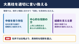 大黒柱の言い換え一覧表とシーン別の使い分け
