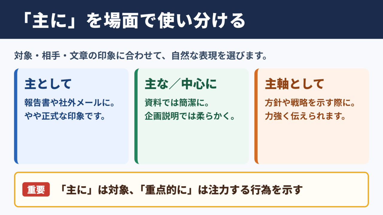 主にの言い換え一覧表とシーン別の使い分け