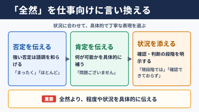 全然の言い換え一覧表