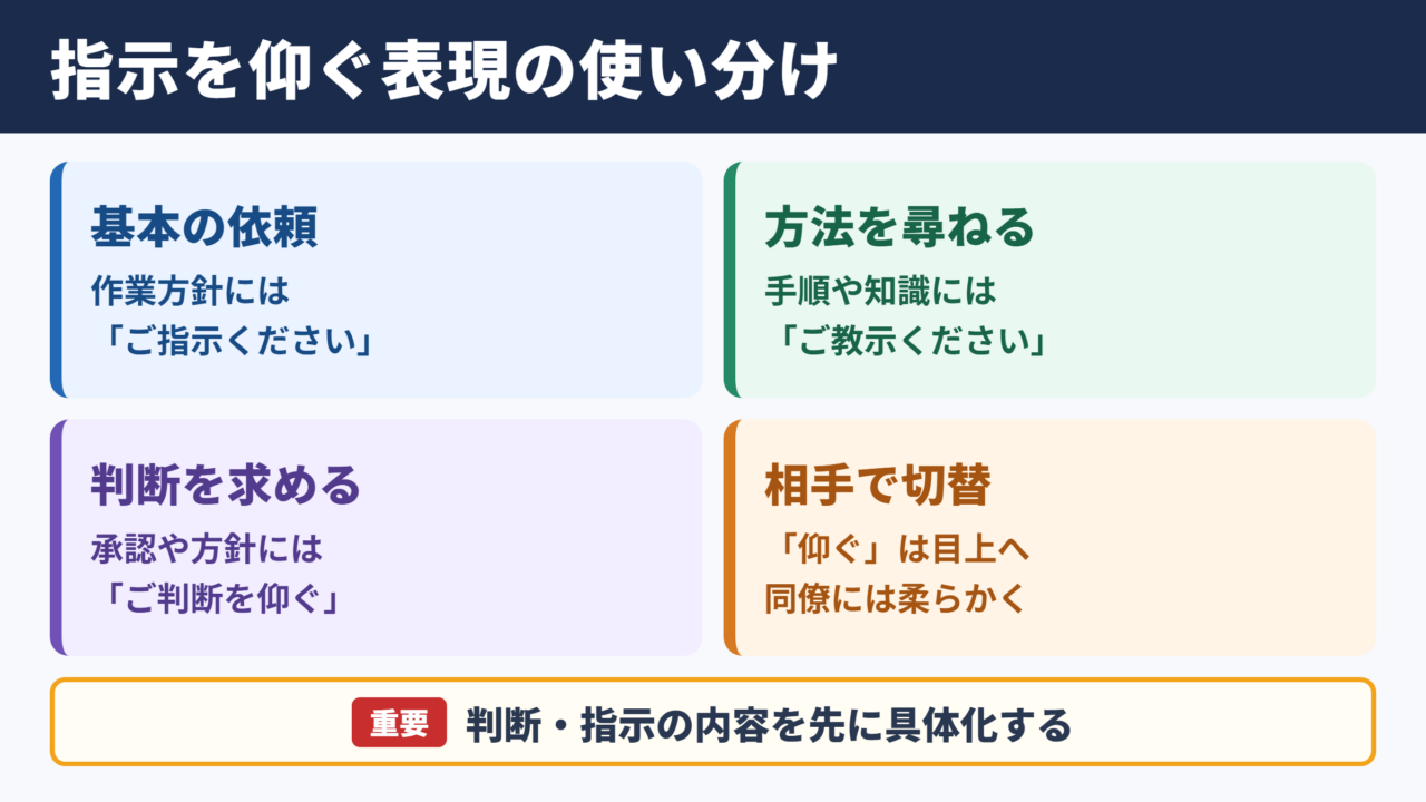 指示を仰ぐの言い換え一覧表とシーン別の使い分け