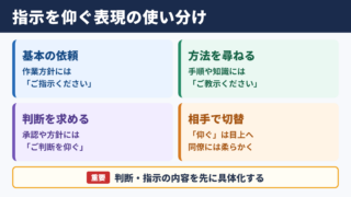 指示を仰ぐの言い換え一覧表とシーン別の使い分け