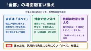 全部の言い換え一覧表と場面別の使い分け