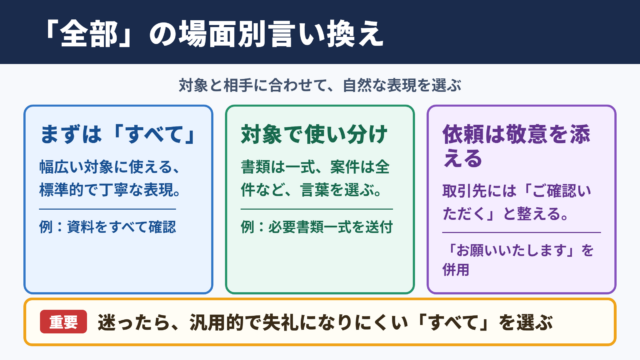 全部の言い換え一覧表と場面別の使い分け