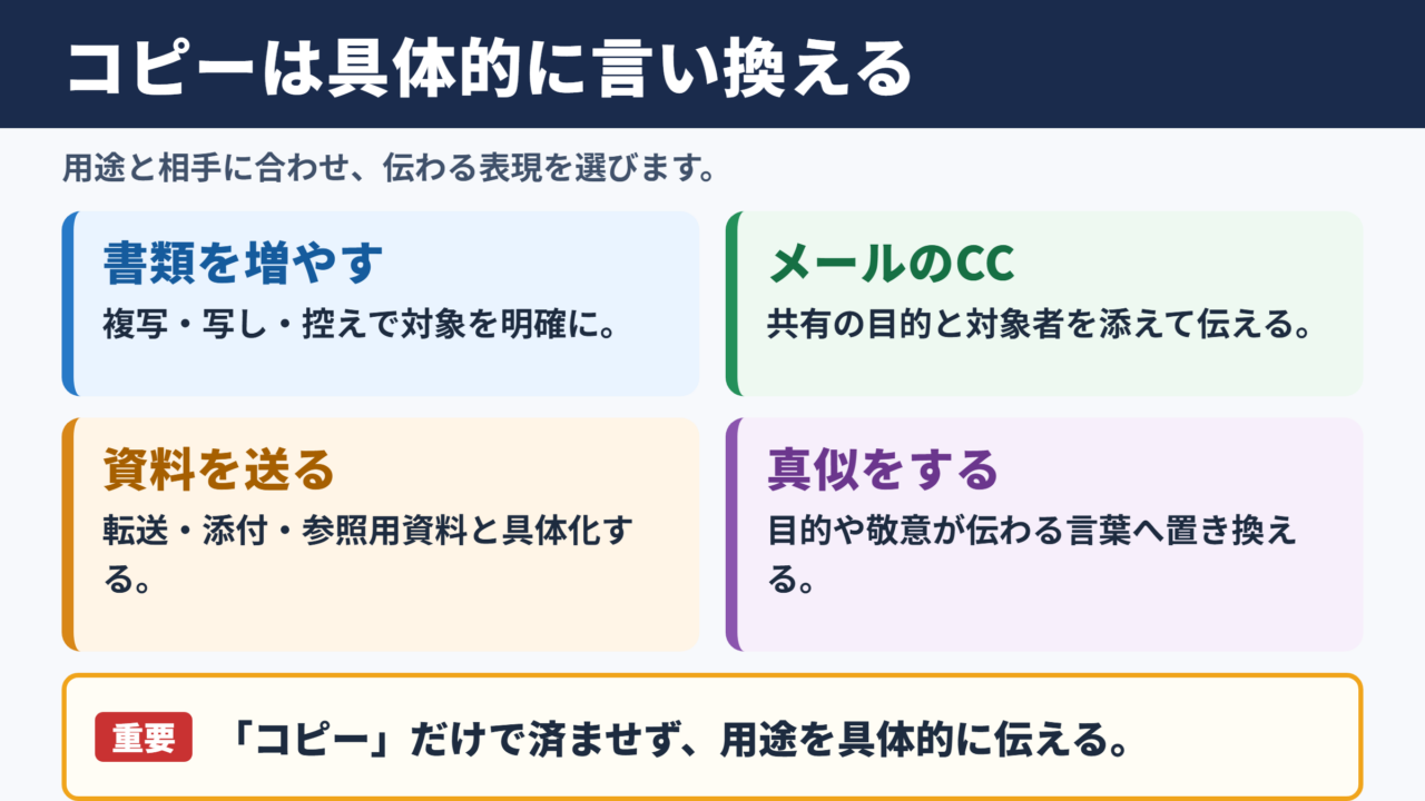コピーの言い換え一覧表