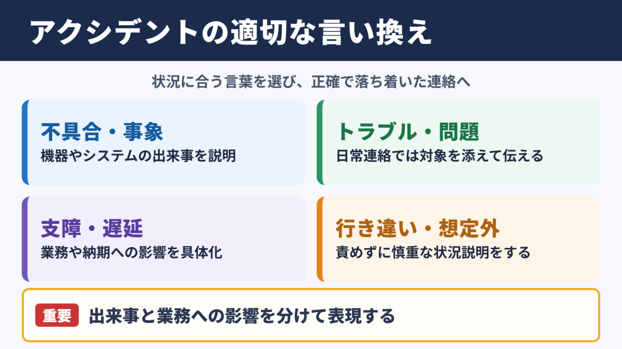 アクシデントの言い換え一覧表とシーン別の使い分け