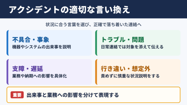 アクシデントの言い換え一覧表とシーン別の使い分け