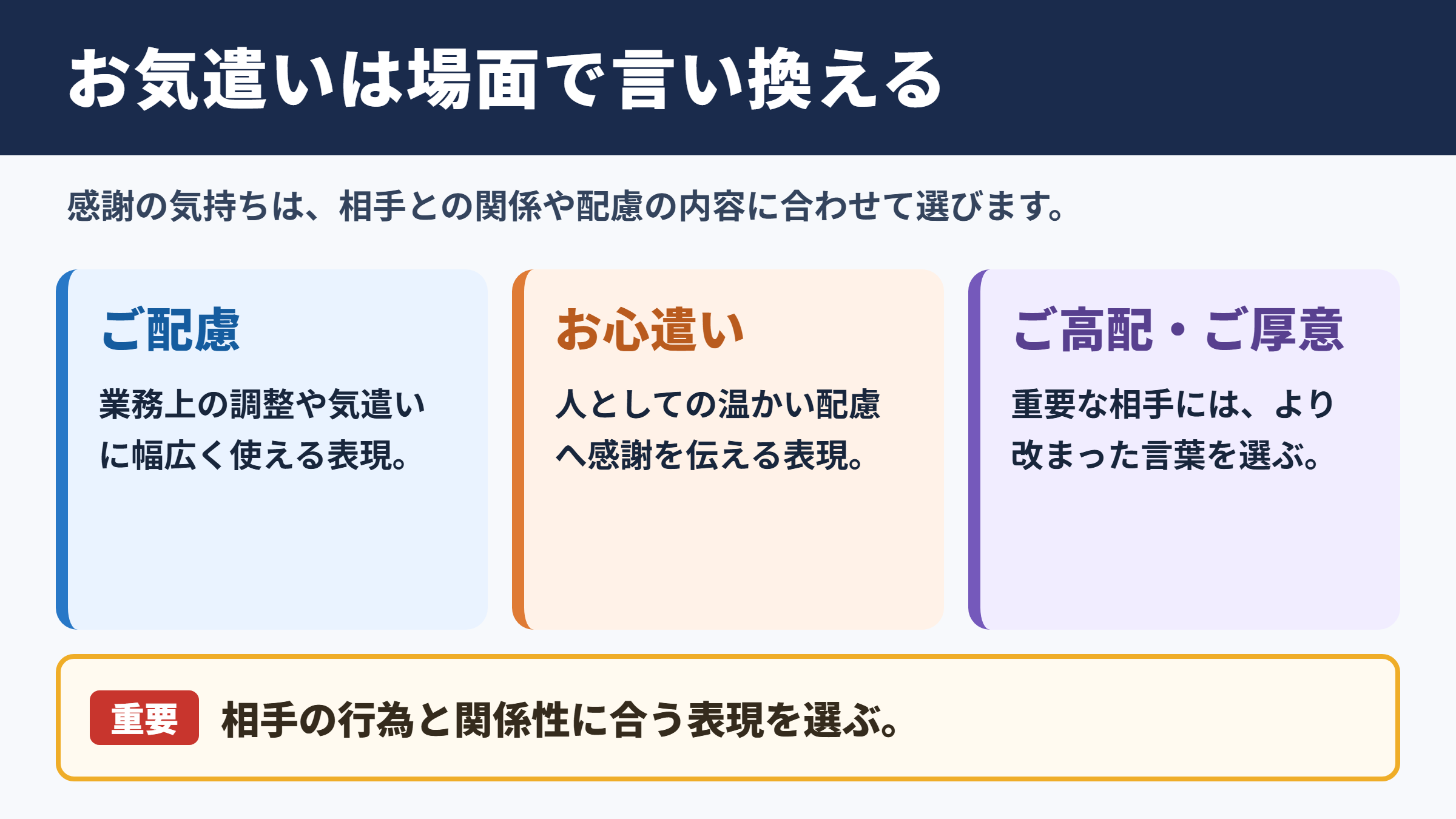 お気遣いの言い換え一覧表