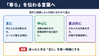 専らの言い換え一覧表とシーン別の使い分け