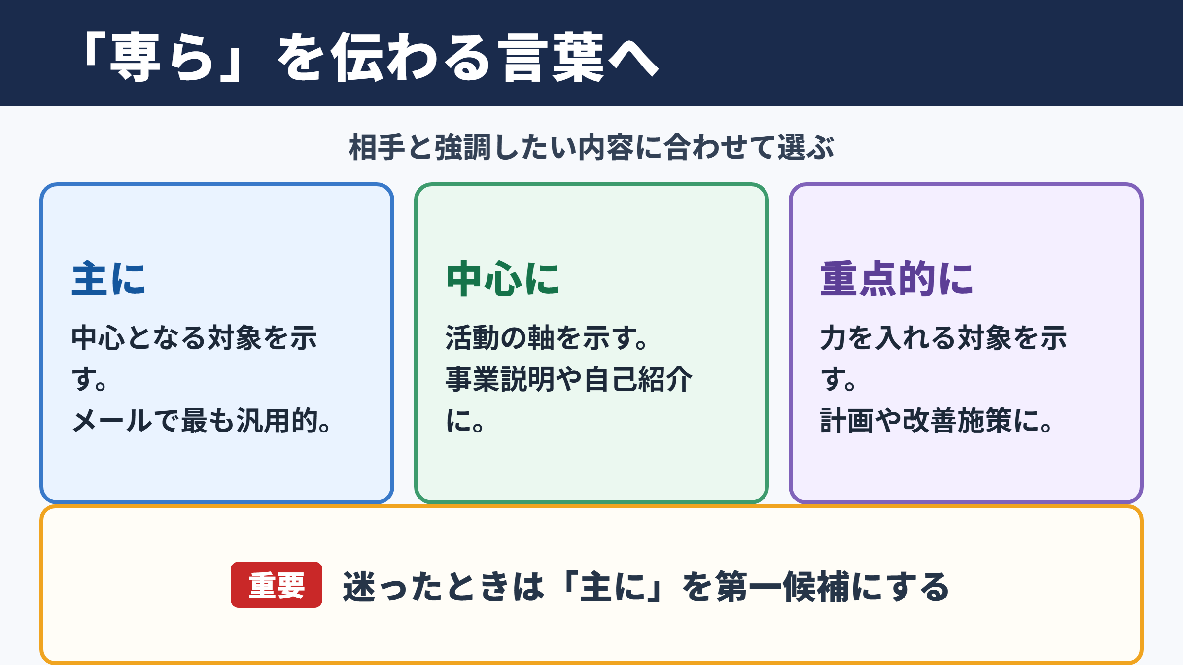 専らの言い換え一覧表とシーン別の使い分け