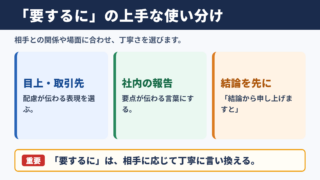 要するにの言い換え一覧表と使い分け