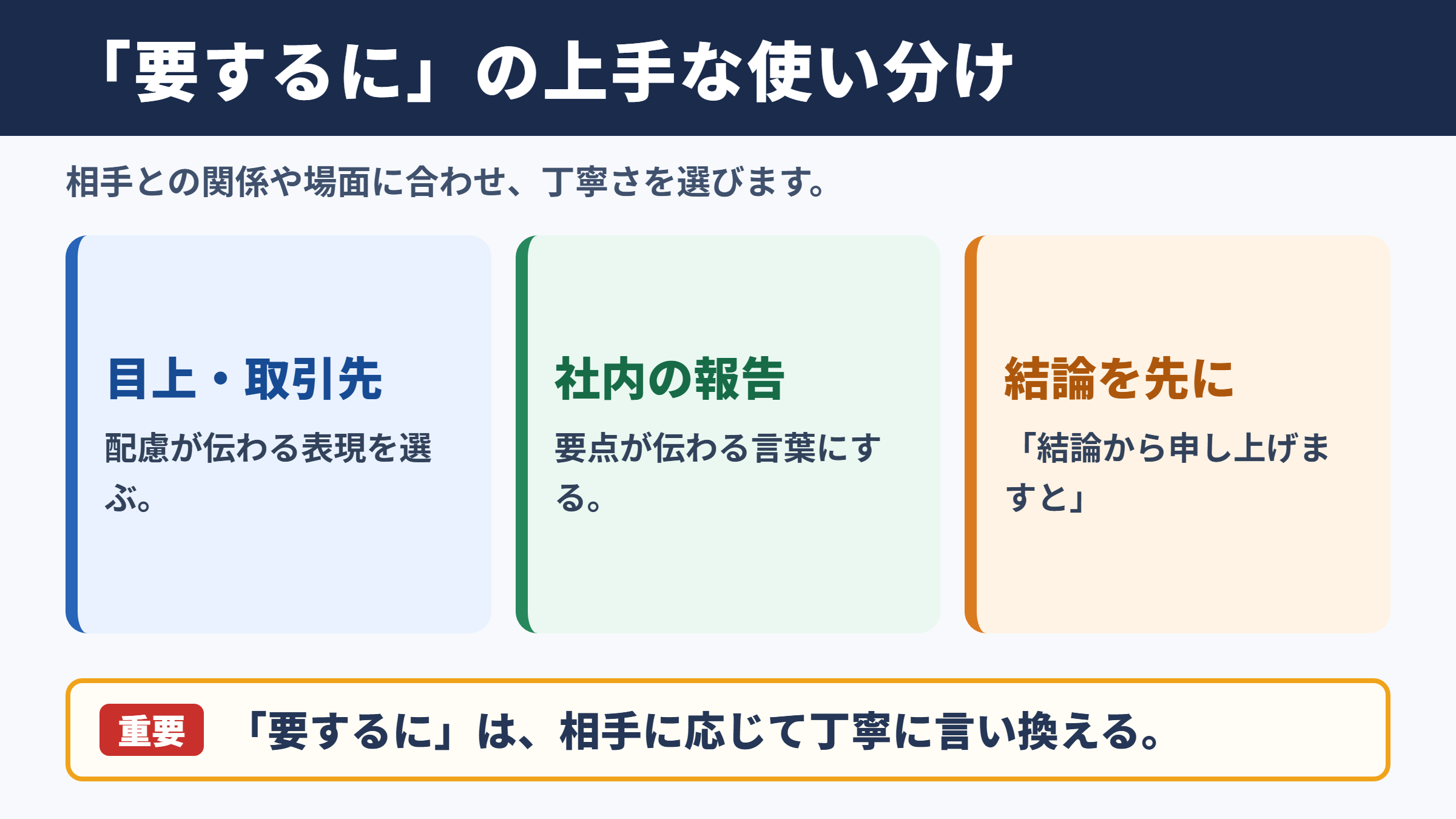 要するにの言い換え一覧表と使い分け