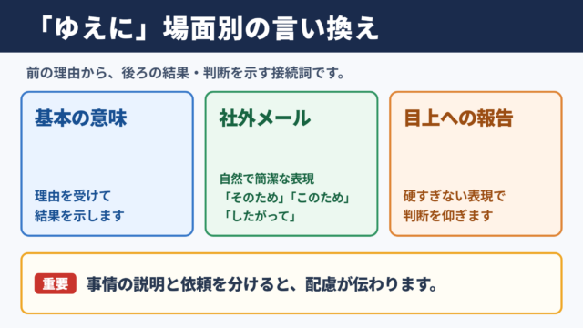 ゆえにの言い換え一覧表とシーン別の使い分け