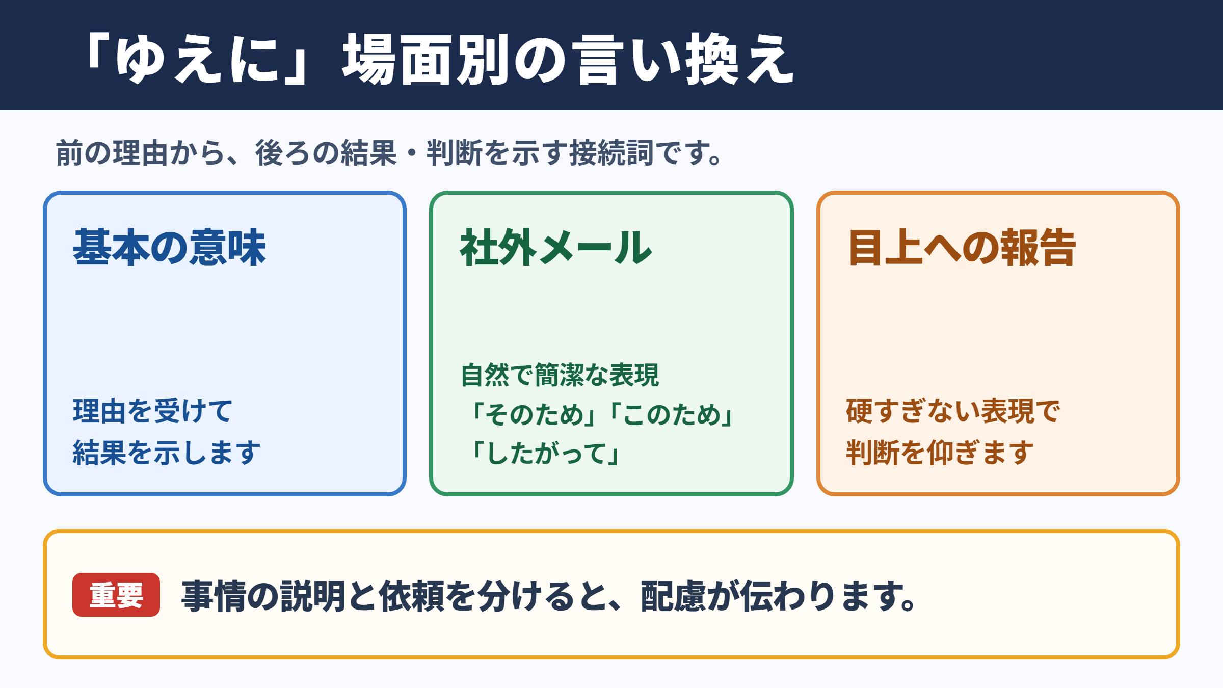 ゆえにの言い換え一覧表とシーン別の使い分け