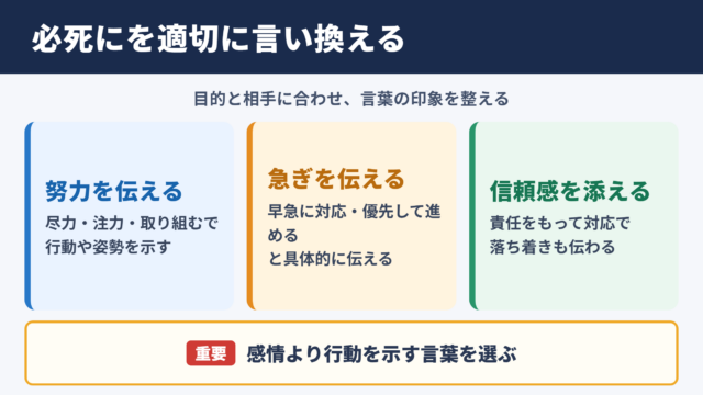 必死にの言い換え一覧表と場面別の使い分け