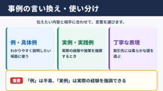 事例の言い換え一覧表と使い分け