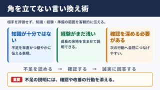 付け焼き刃の言い換え一覧表とシーン別の使い分け