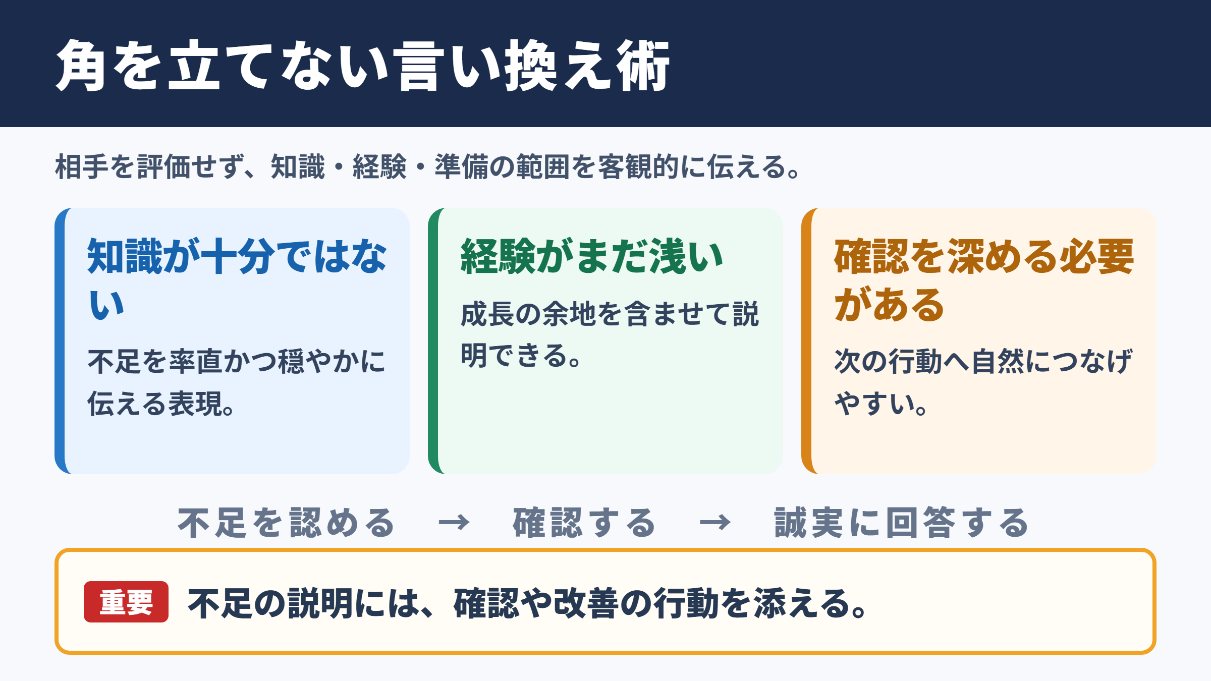 付け焼き刃の言い換え一覧表とシーン別の使い分け