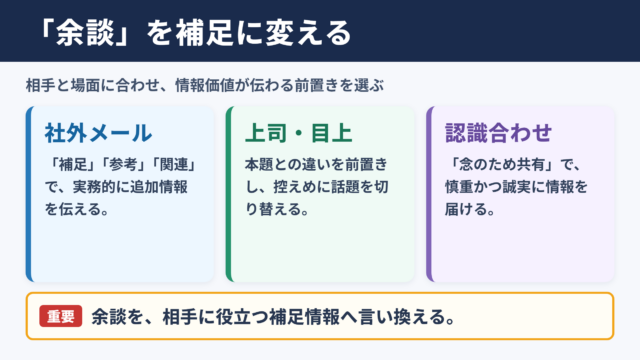 余談ですがの言い換え一覧表とシーン別の使い分け