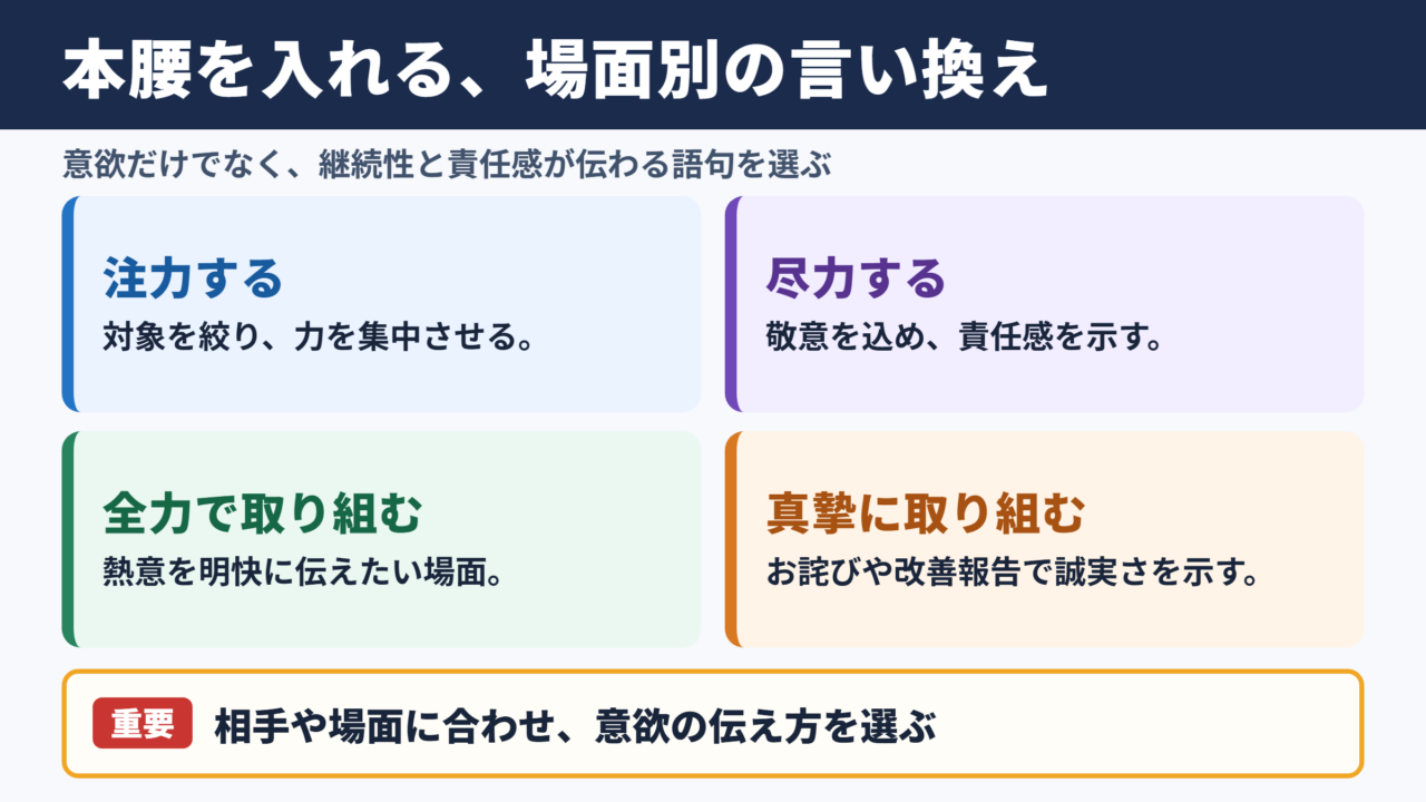 本腰を入れるの言い換え一覧表と場面別の使い分け