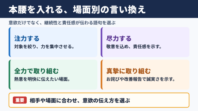 本腰を入れるの言い換え一覧表と場面別の使い分け