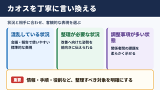 カオスの言い換え一覧表とシーン別の使い分け
