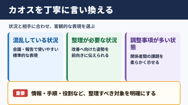 カオスの言い換え一覧表とシーン別の使い分け
