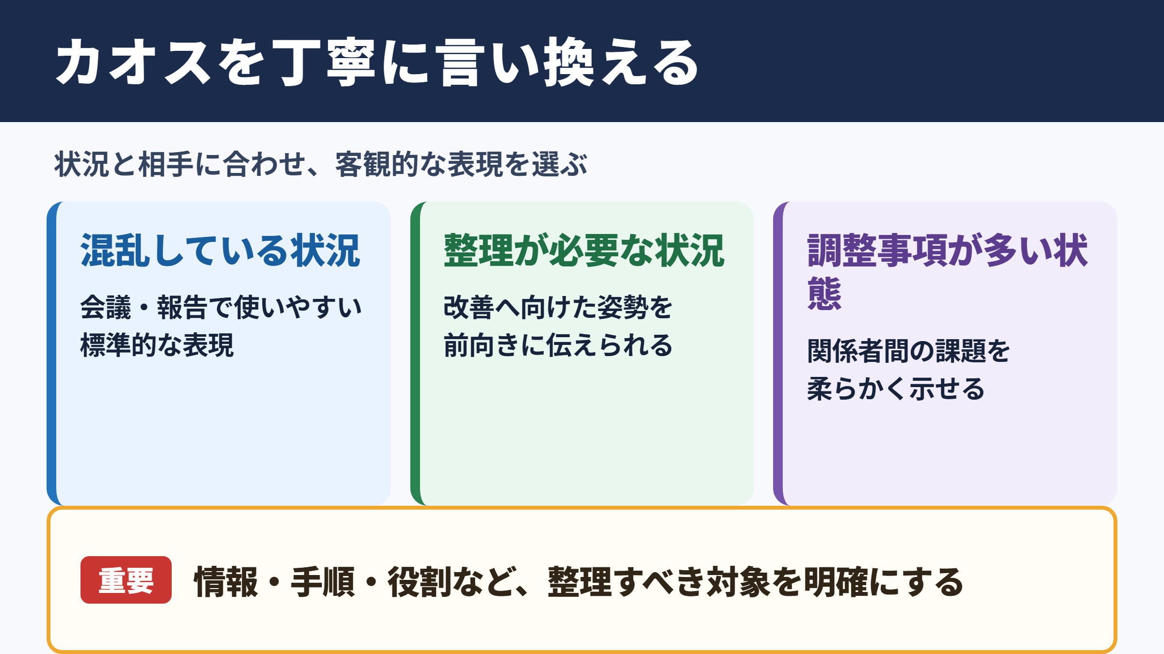 カオスの言い換え一覧表とシーン別の使い分け