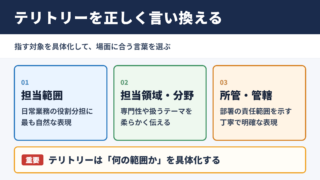テリトリーの言い換え一覧表と使い分け