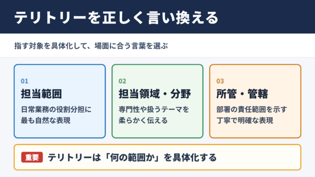 テリトリーの言い換え一覧表と使い分け