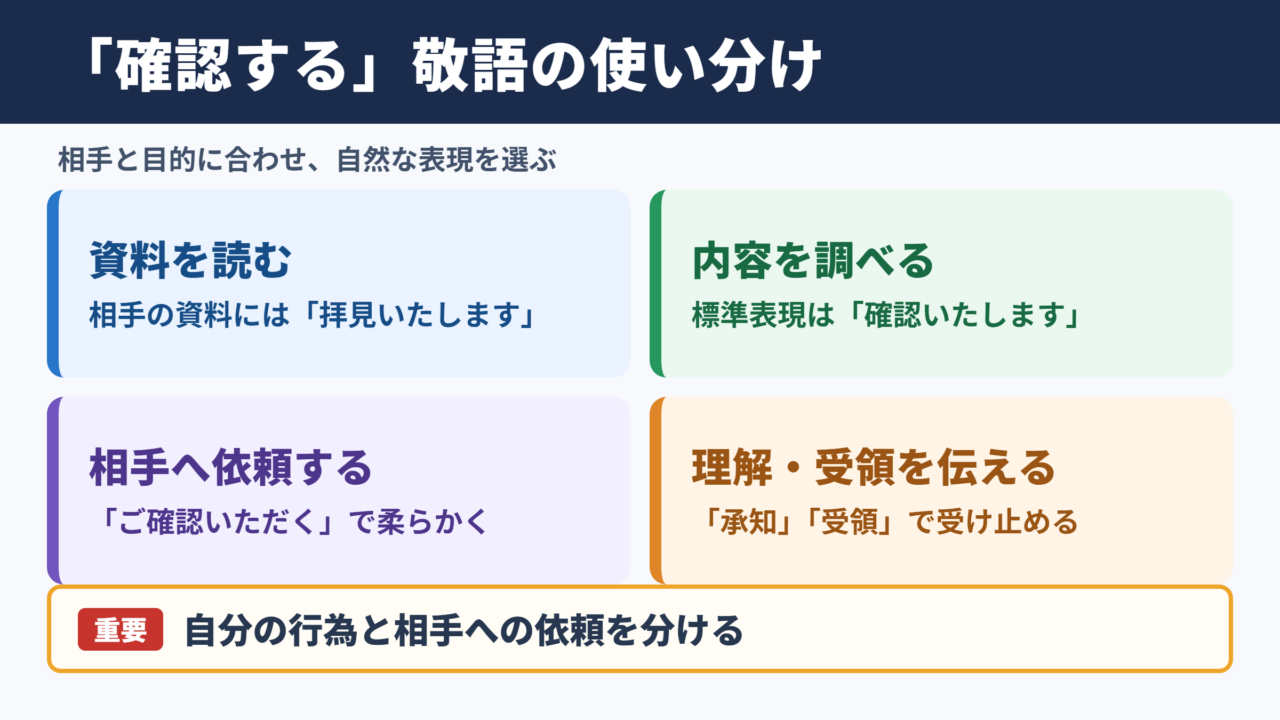 確認するの言い換え一覧表とシーン別の使い分け