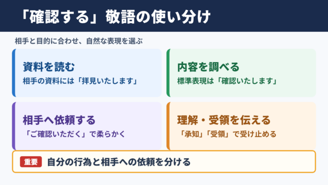 確認するの言い換え一覧表とシーン別の使い分け