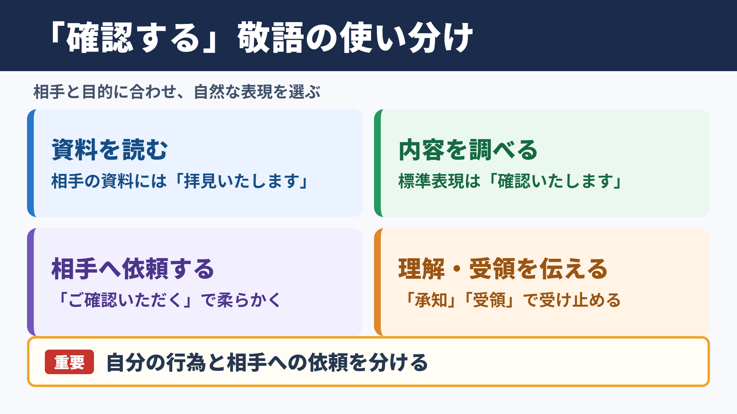 確認するの言い換え一覧表とシーン別の使い分け
