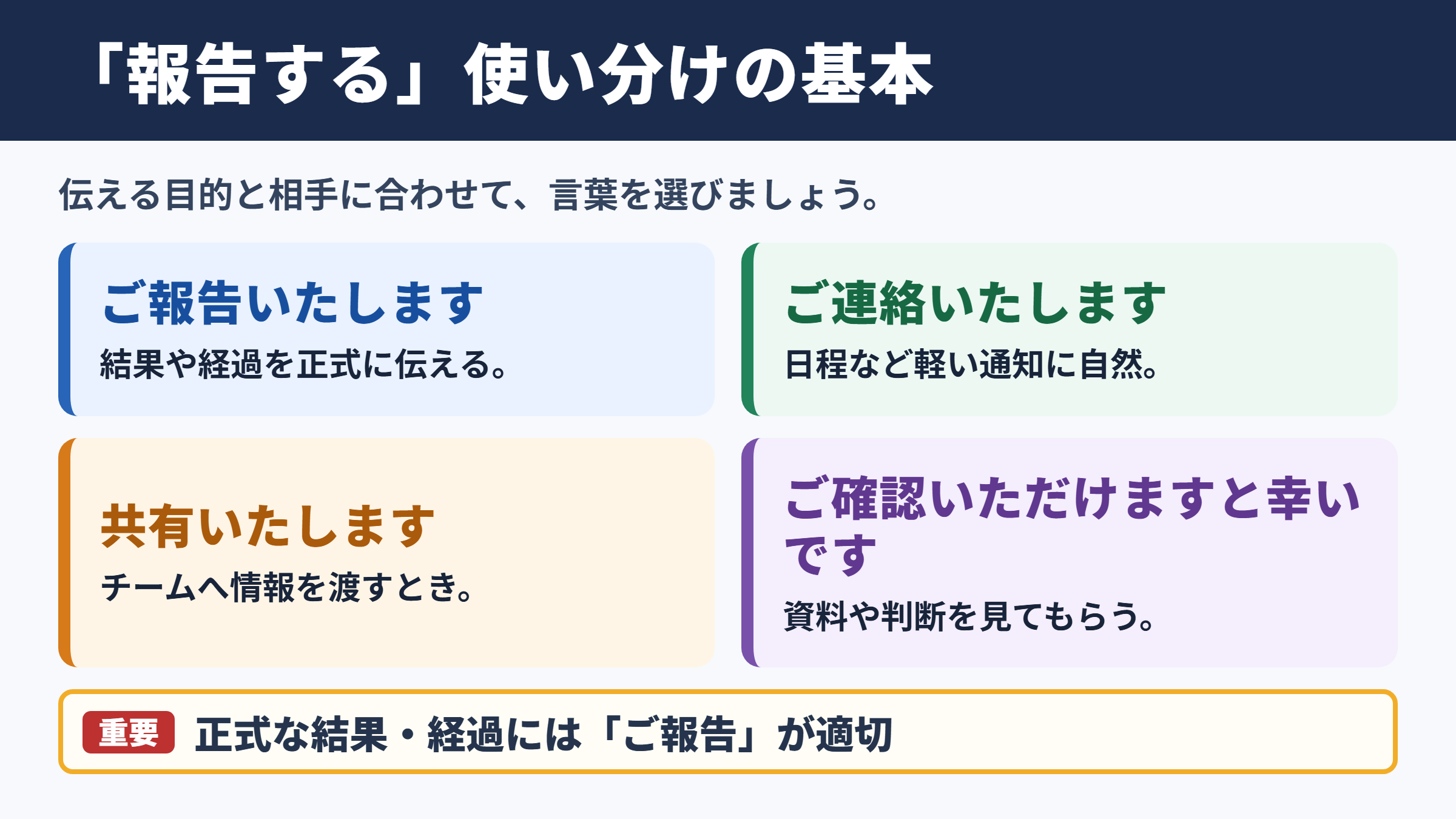 報告するの言い換え一覧表とシーン別の使い分け