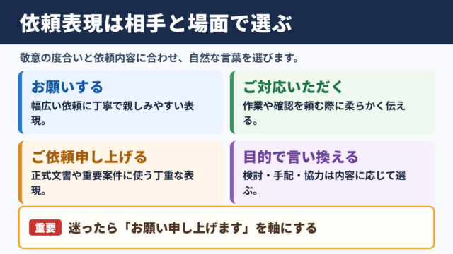 依頼するの言い換え一覧表と使い分け