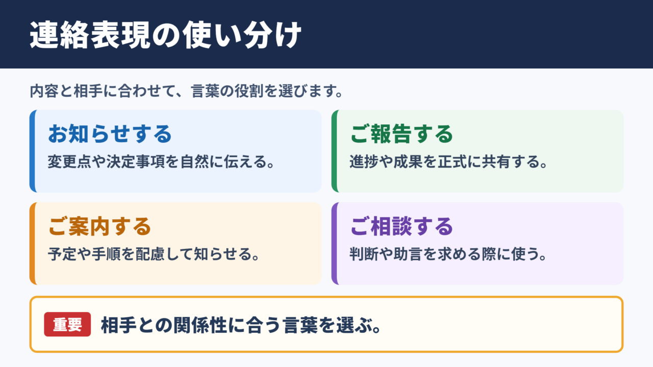 連絡するの言い換え一覧表とシーン別の使い分け