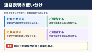 連絡するの言い換え一覧表とシーン別の使い分け