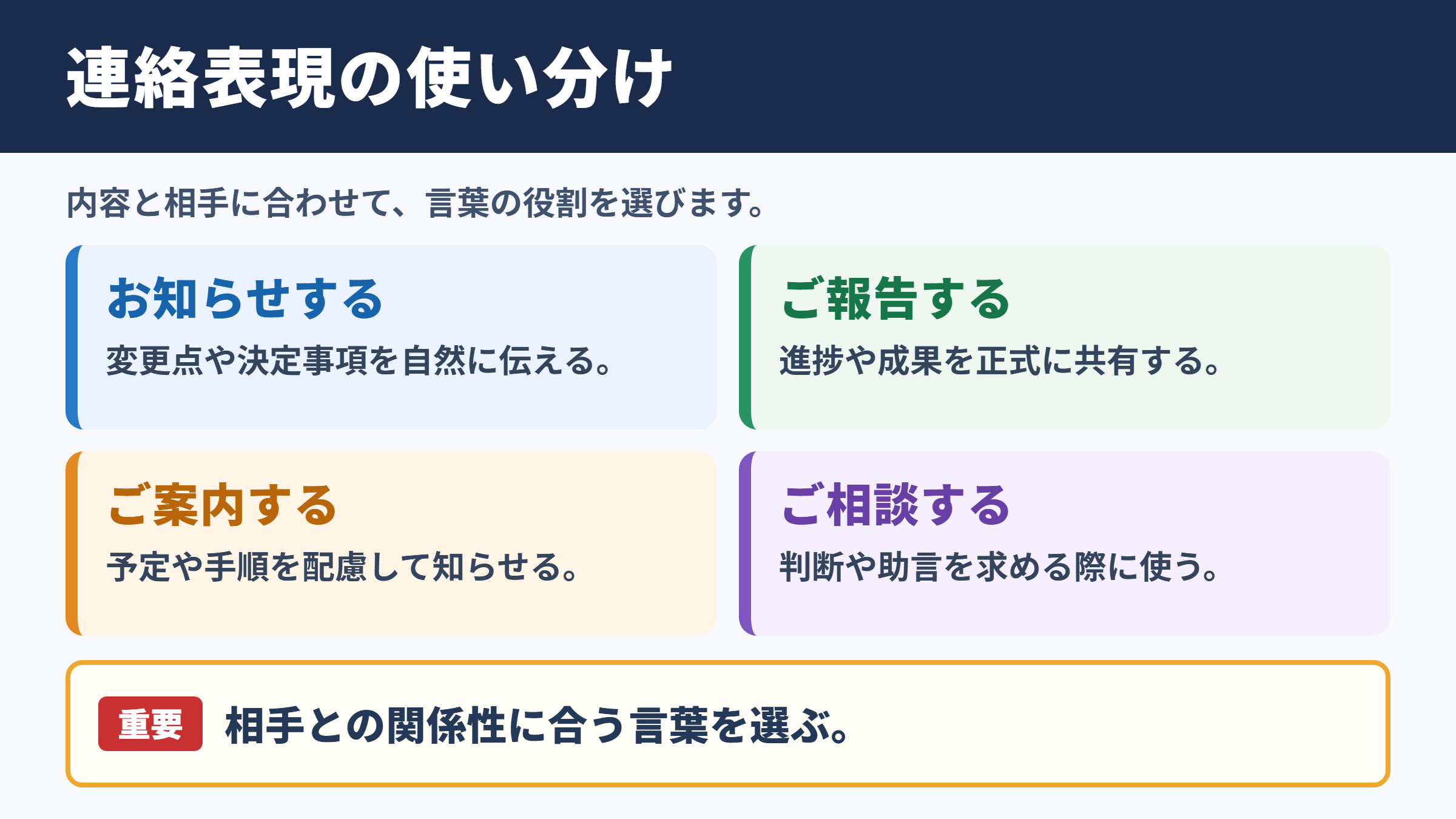 連絡するの言い換え一覧表とシーン別の使い分け