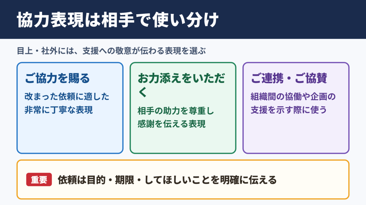 協力するの言い換え一覧と場面別の使い分け
