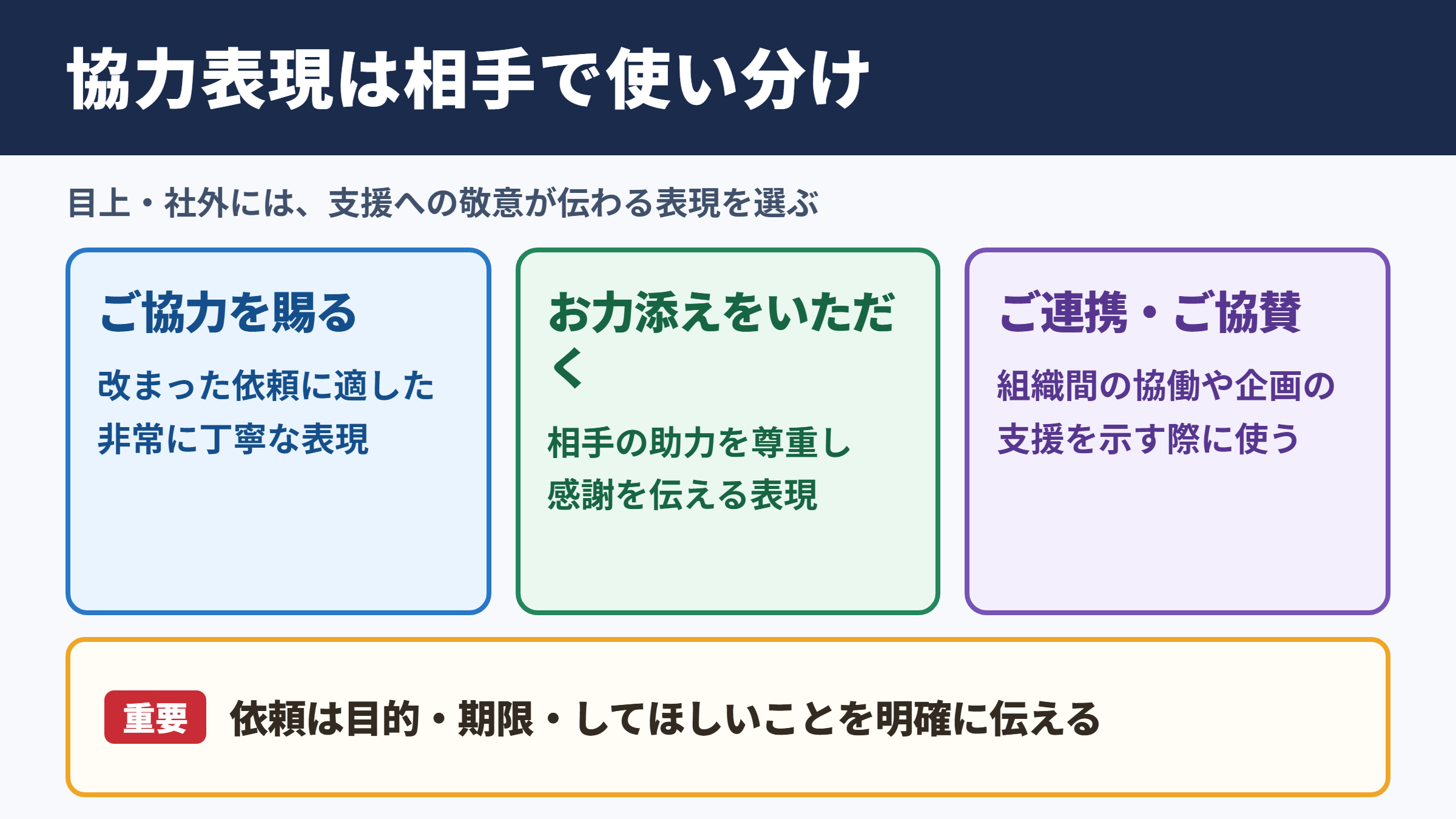 協力するの言い換え一覧と場面別の使い分け