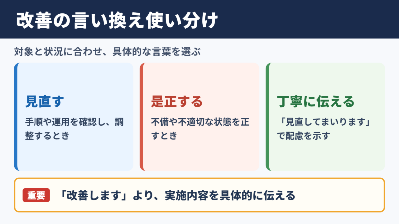 改善するの言い換え一覧表とシーン別の使い分け