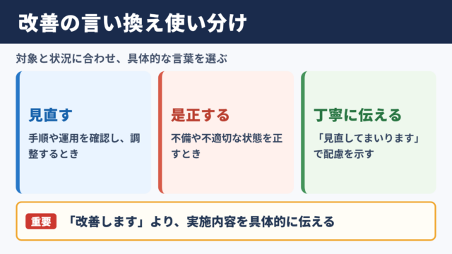 改善するの言い換え一覧表とシーン別の使い分け