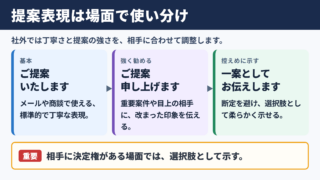 提案するの言い換え一覧表とシーン別の使い分け