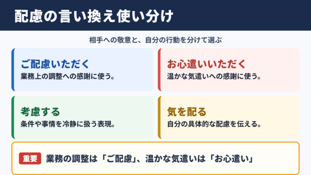 配慮するの言い換え一覧表と場面別の使い分け