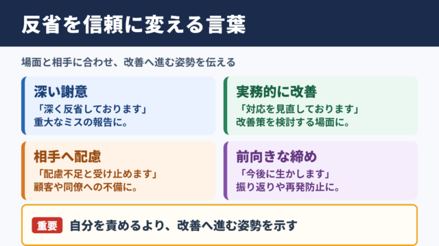 反省するの言い換え一覧表とシーン別の使い分け
