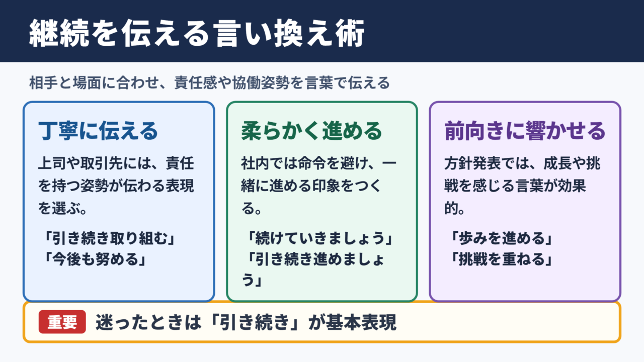 継続するの言い換え一覧表