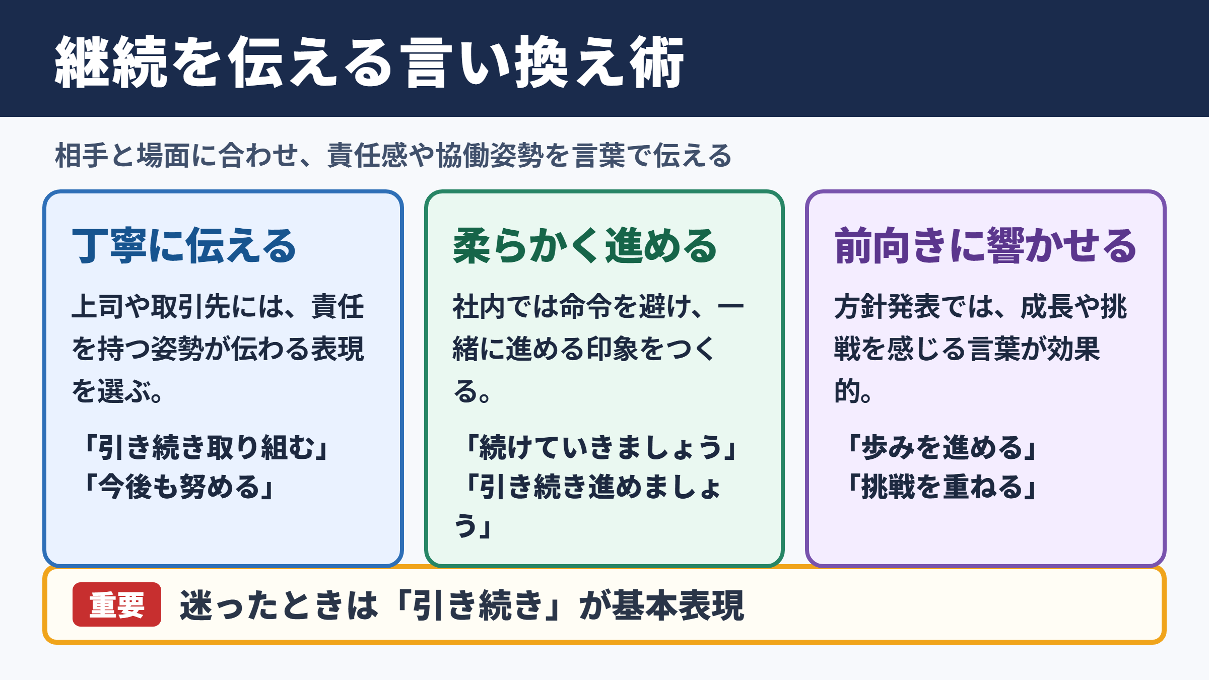 継続するの言い換え一覧表