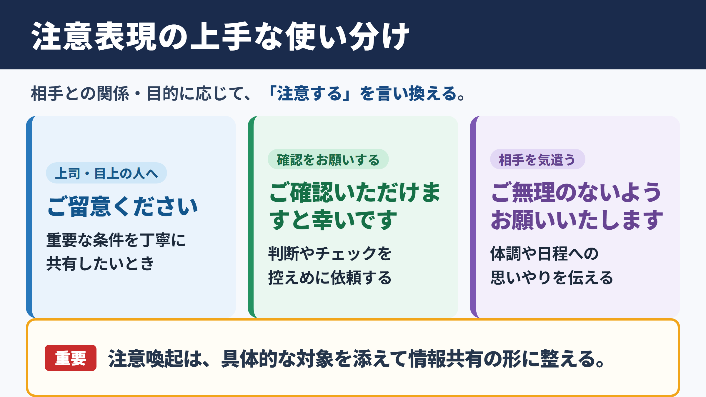 注意するの言い換え一覧表とシーン別の使い分け