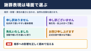 謝罪する言い換え一覧表