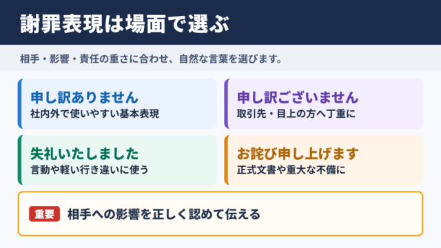 謝罪する言い換え一覧表